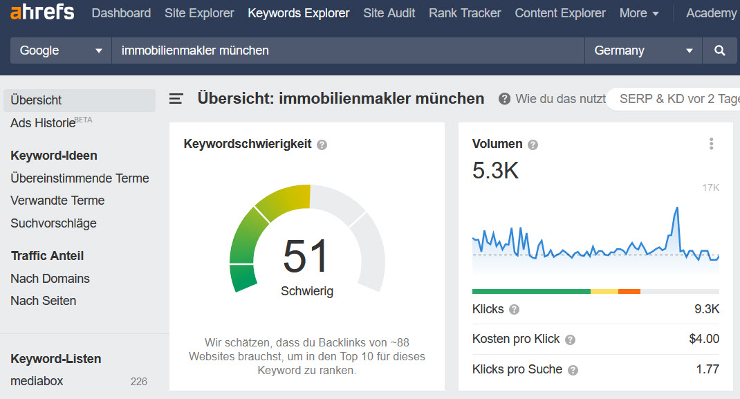 Keyword Analyse mit ahref Tool