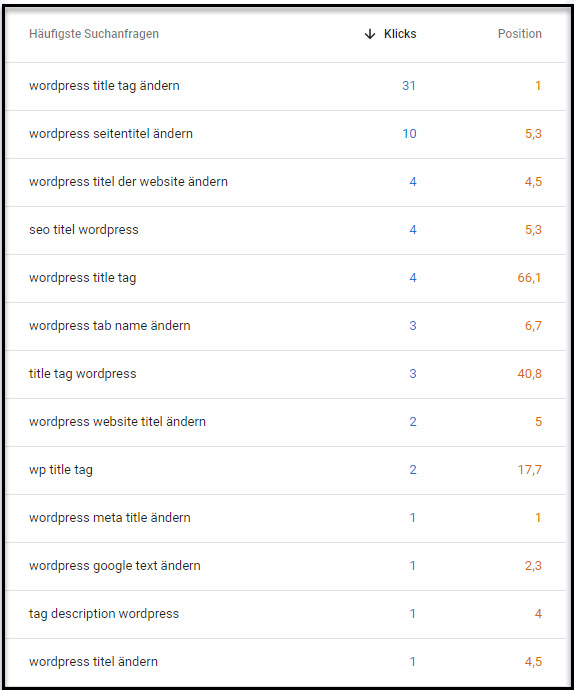 Keywords und Ranking in der Search Console