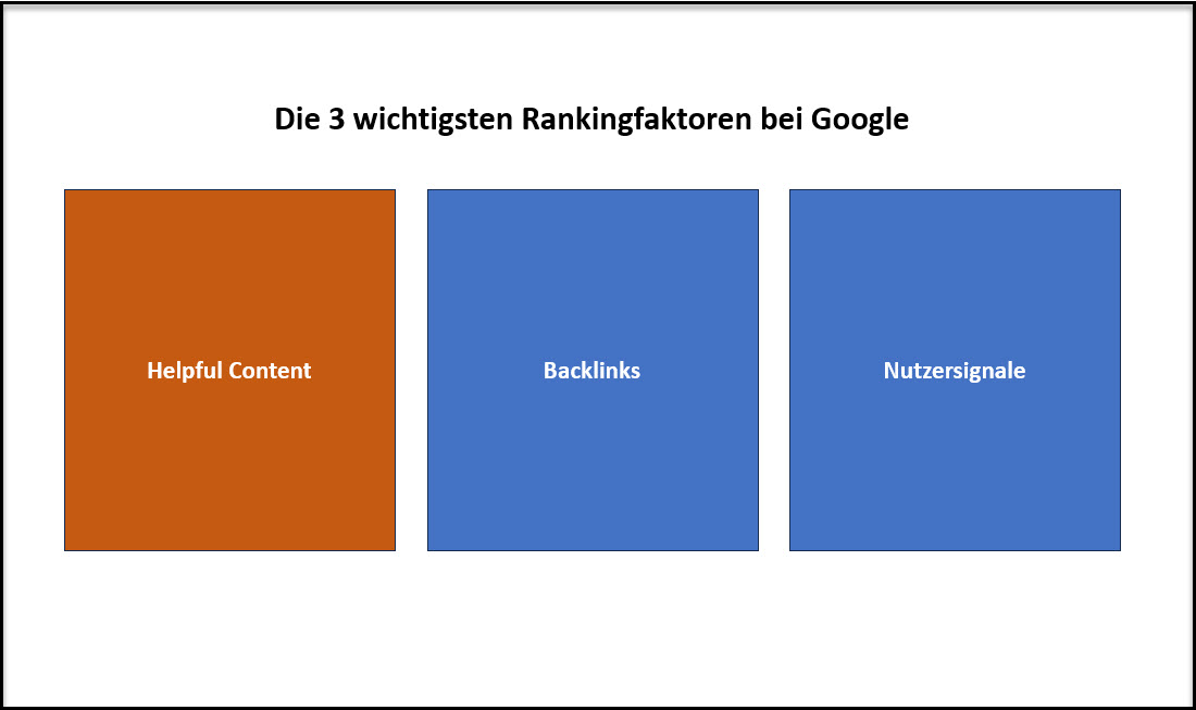 Rankingfaktoren bei Google