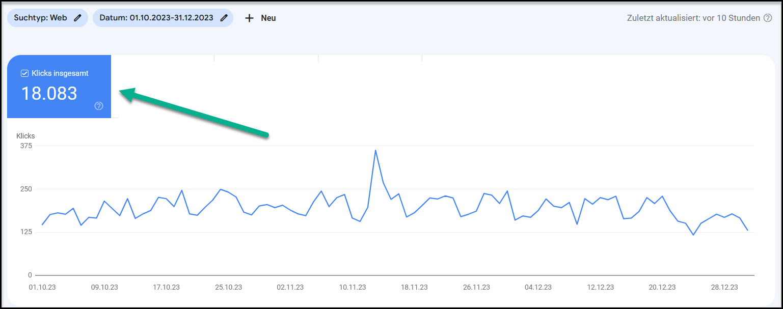 SEO Klicks eines Kieferorthopäden Bild 2