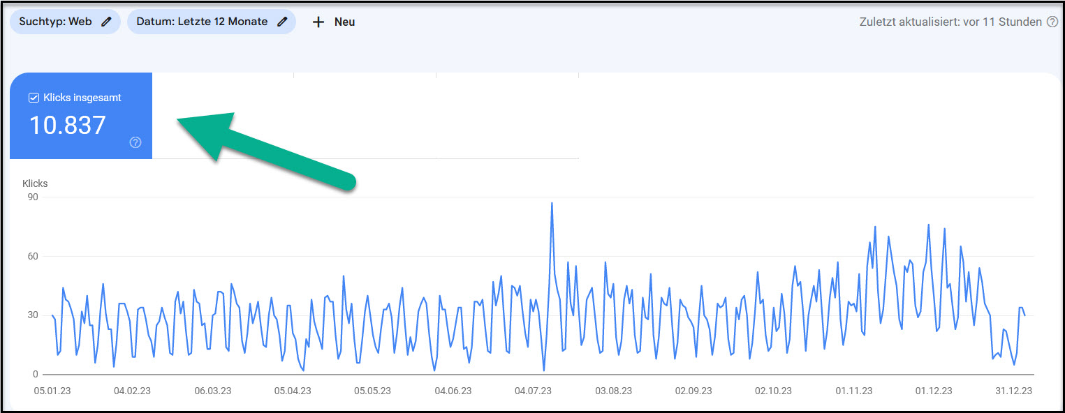 SEO Traffic B2B - Bild 6