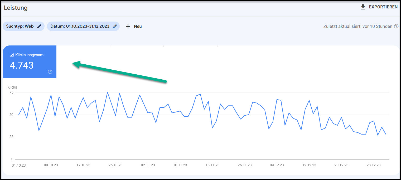 SEO Traffic durch einen SEO Experten Bild 1