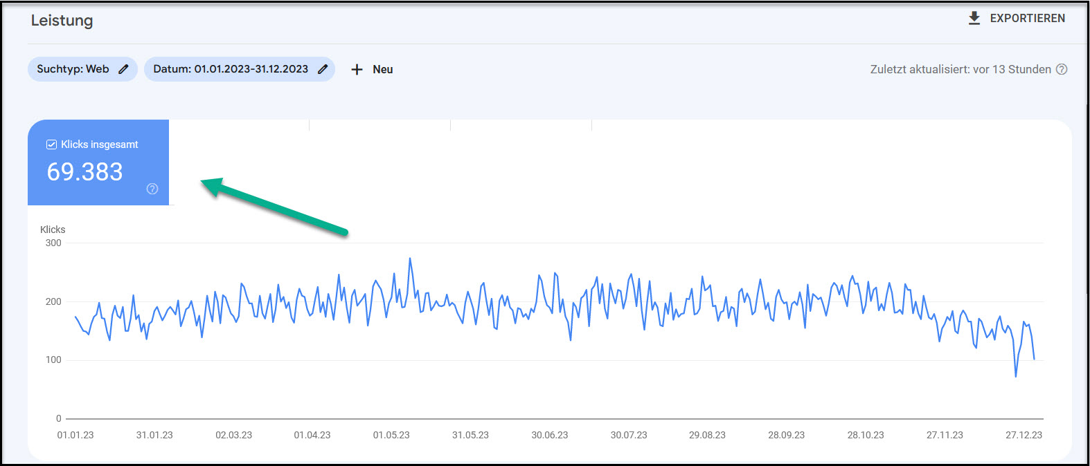SEO Performance 2023