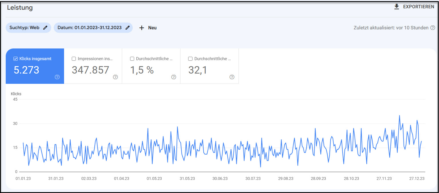 SEO Traffic KFO Praxis Zürich 3