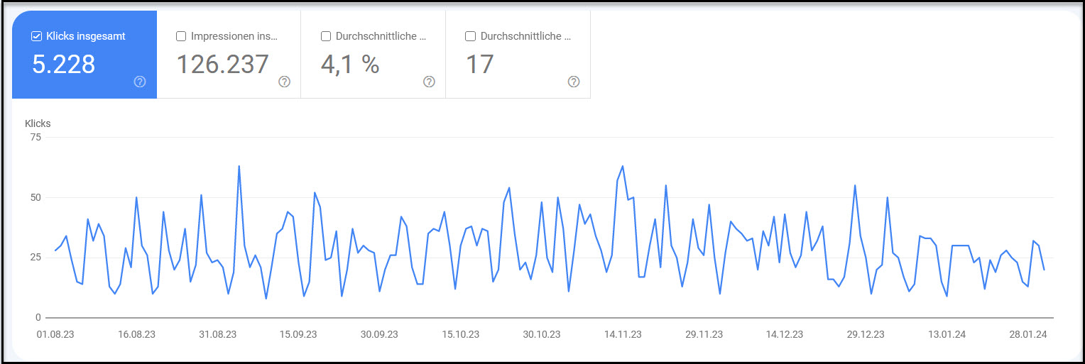 Website Besucher Kieferorthopäde Landsberg 3