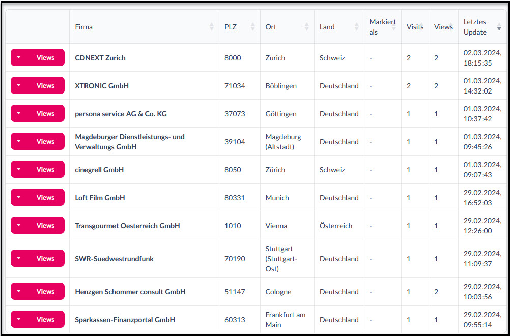 Welche Unternehmen waren auf meiner Website