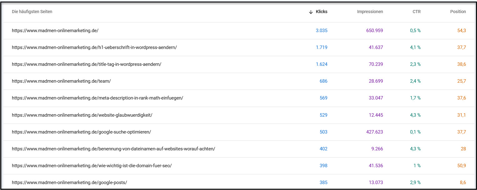Klicks und Rankings in der Search Console