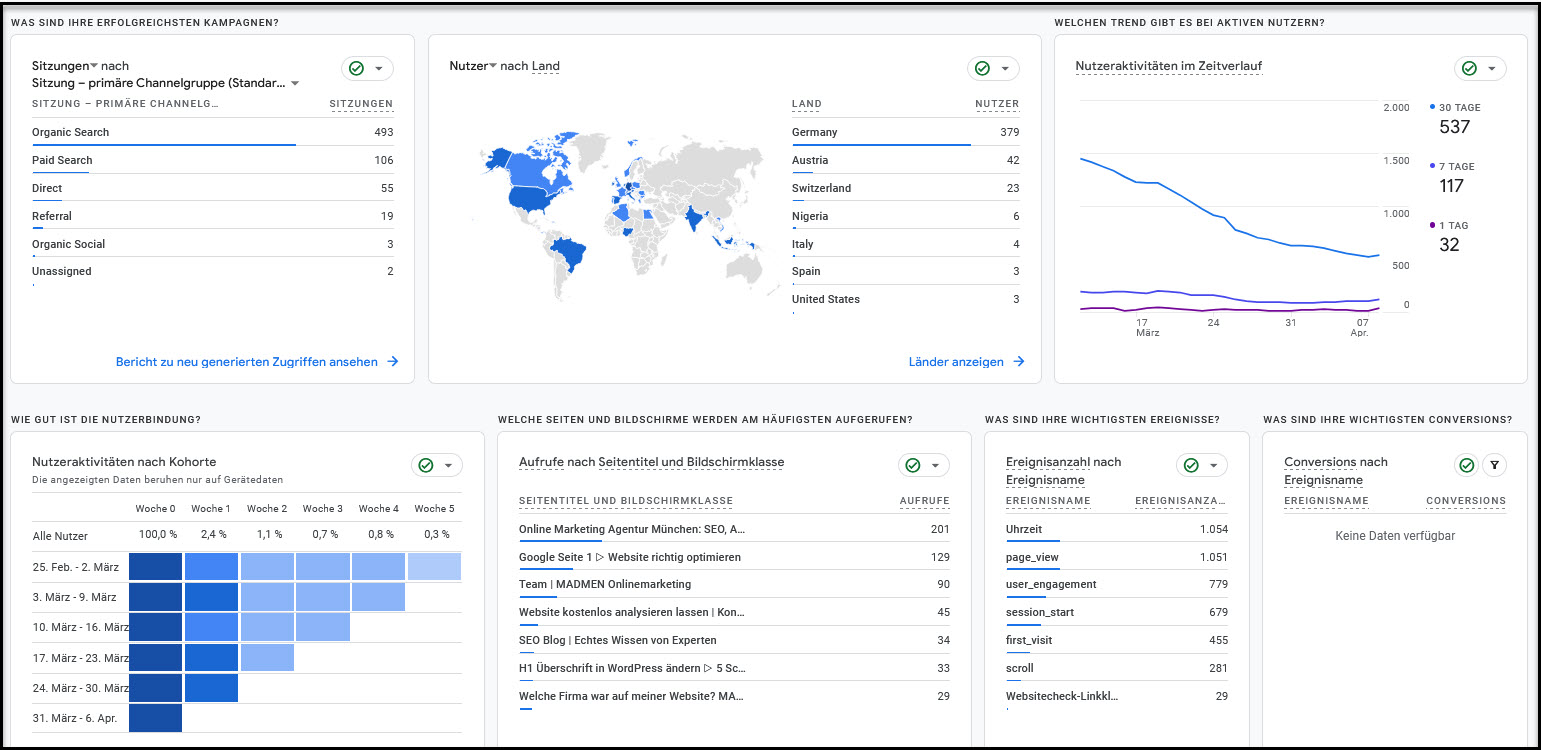 Tracking mit Google Analytics