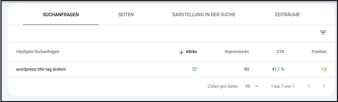 Klickrate messen und bewerten