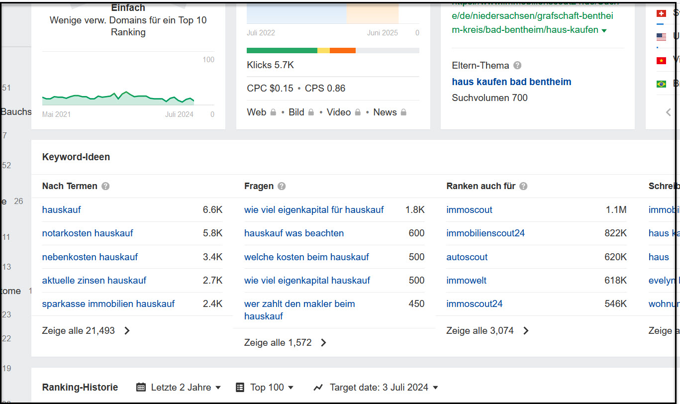 Zeige alle Keywords