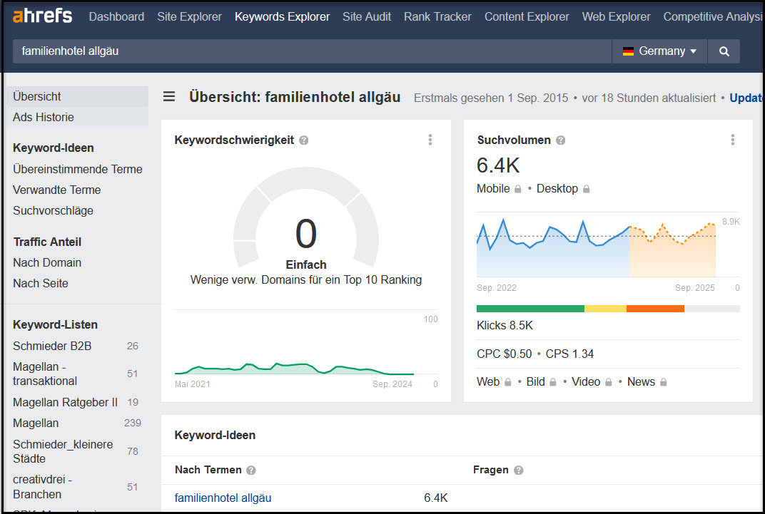 Keyword Analyse durchführen