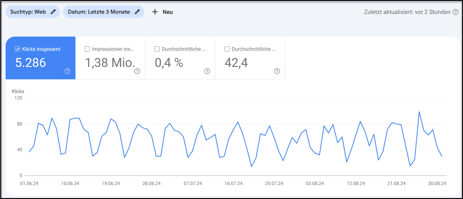 Organische Website Klicks