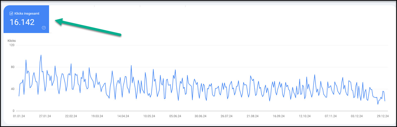 Website Besucher über Google Immobilienmakler SEO