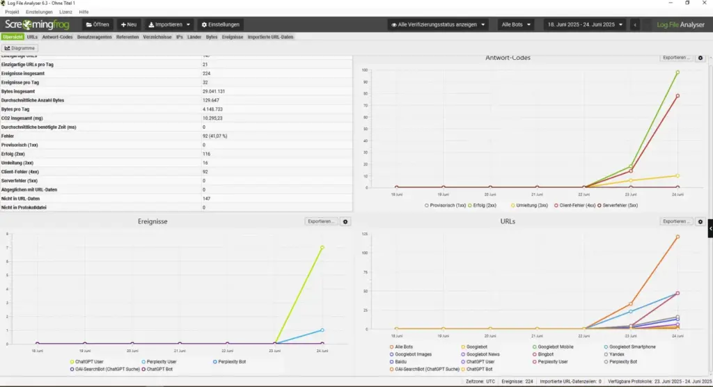 Auswertung Grafik Logfile-Analyse
