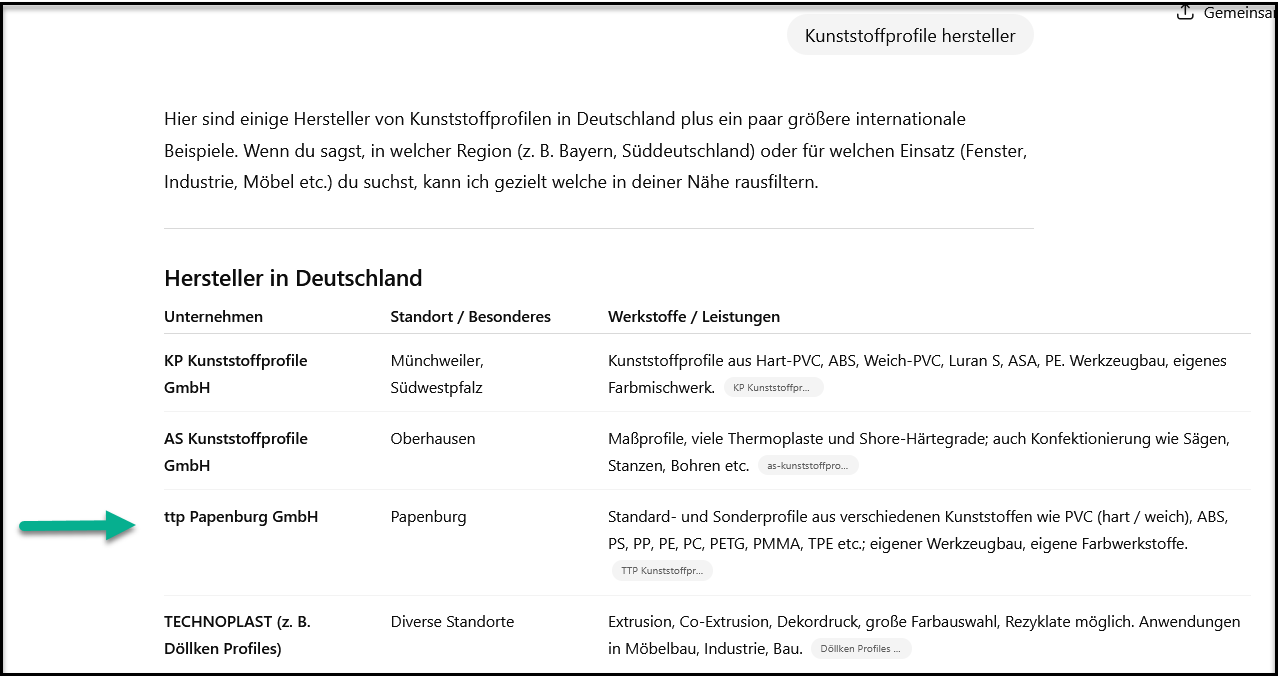 Platz 3 auf ChatGPT