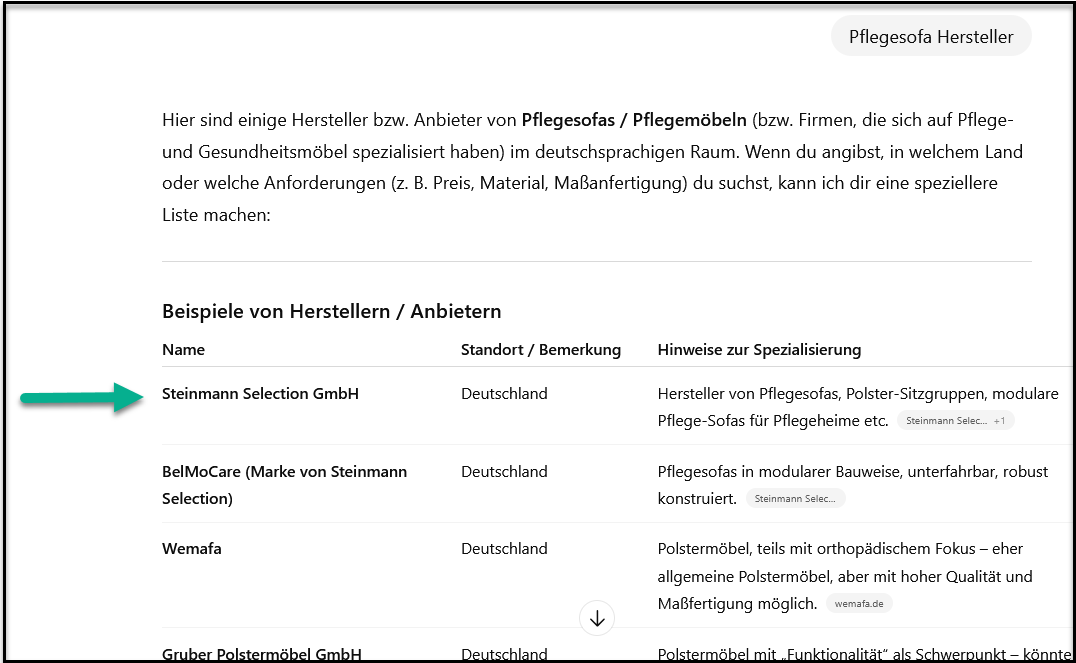 Ranking Pflegesofa Hersteller
