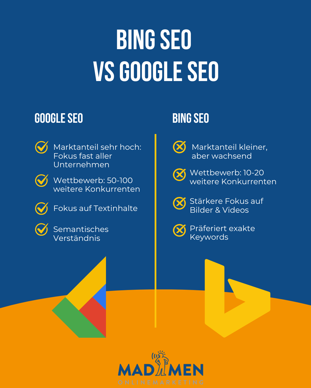 Bing SEO vs. Google SEO