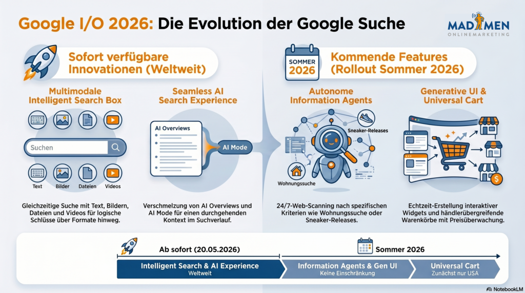 Evolution der modernen Suche 2026 - Die neue Google Suche - Die Onlinemarketing Debatte