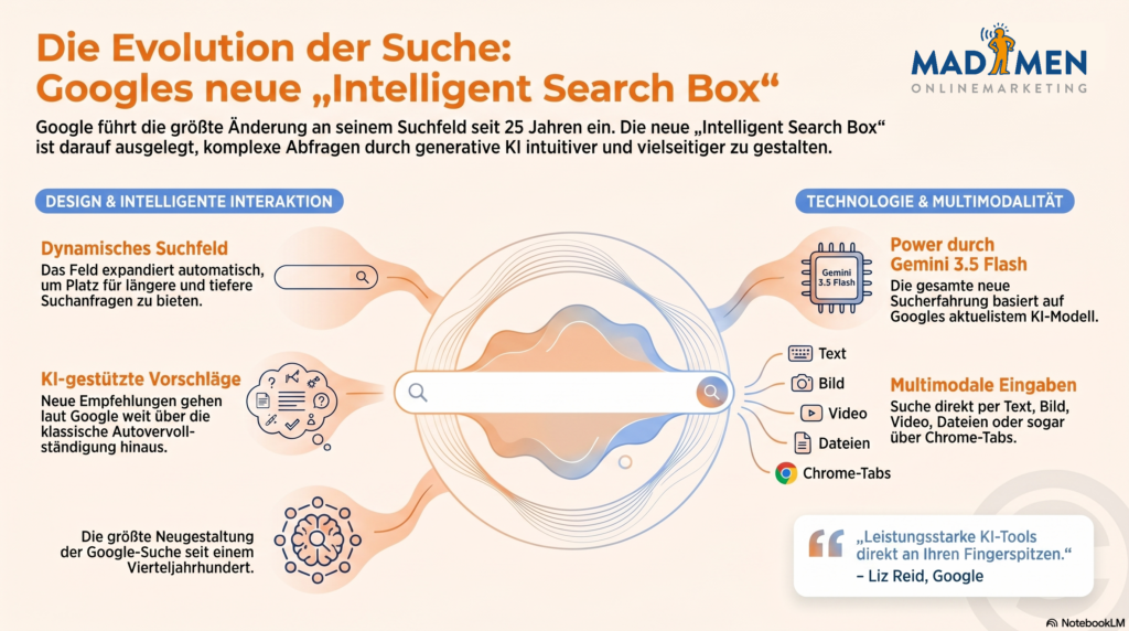 Google Intelligent Search Box - Die neue Google Suche - Die Onlinemarketing Debatte