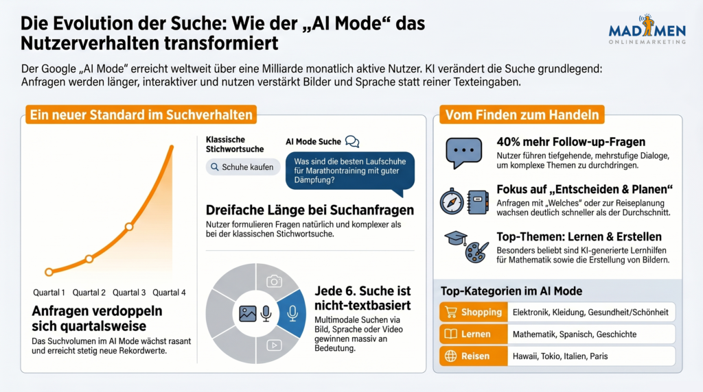 KI-Suche verändert das Nutzerverhalten - Die Onlinemarketing Debatte