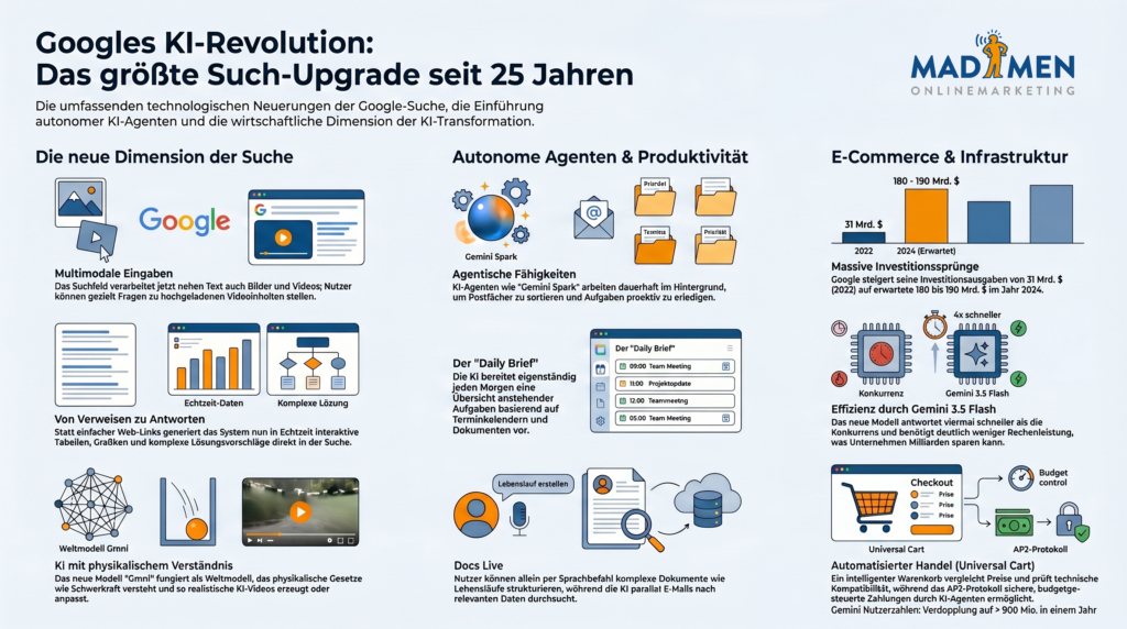 Googles KI-Revolution - Das größte Such-Update seit 25 Jahren - Die Onlinemarketing Debatte