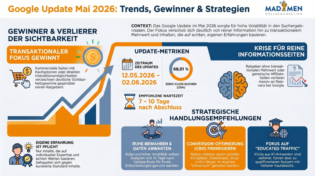 Google Update Mai 2026 - Weniger klicks durch KI-Antworten - Die Onlinemarketing Debatte