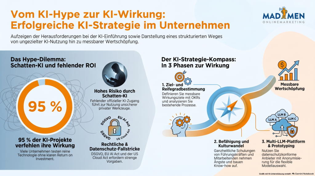 Erfolgreiche KI-Strategie im Unternehmen - vom KI Hype zur KI Wirkung - Die Onlinemarketing Debatte