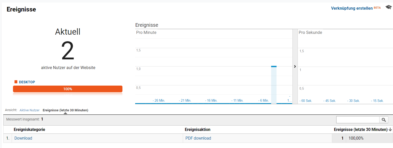 Echtzeit Check PDF Tracking Analytics