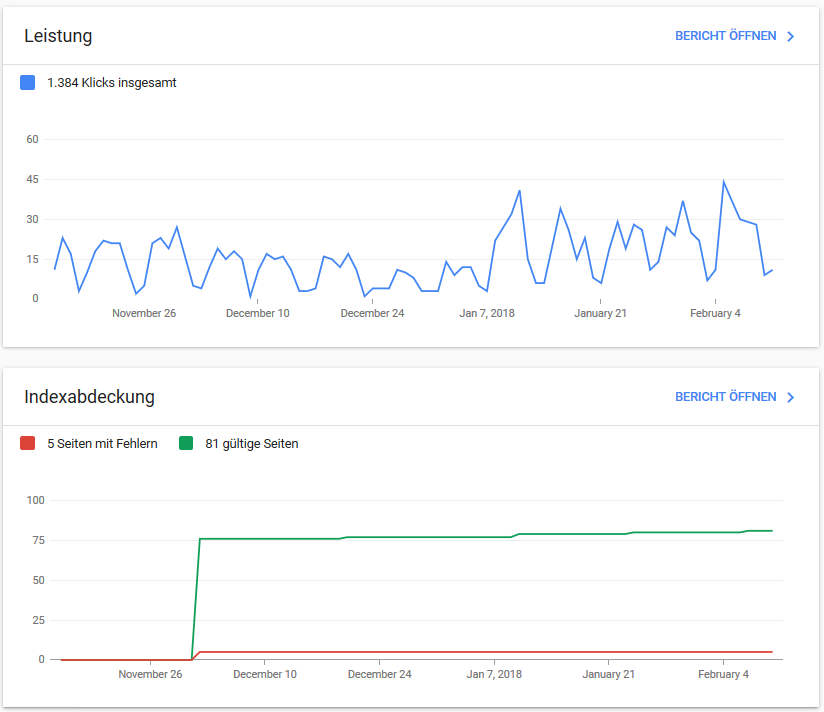 Indexabdeckung