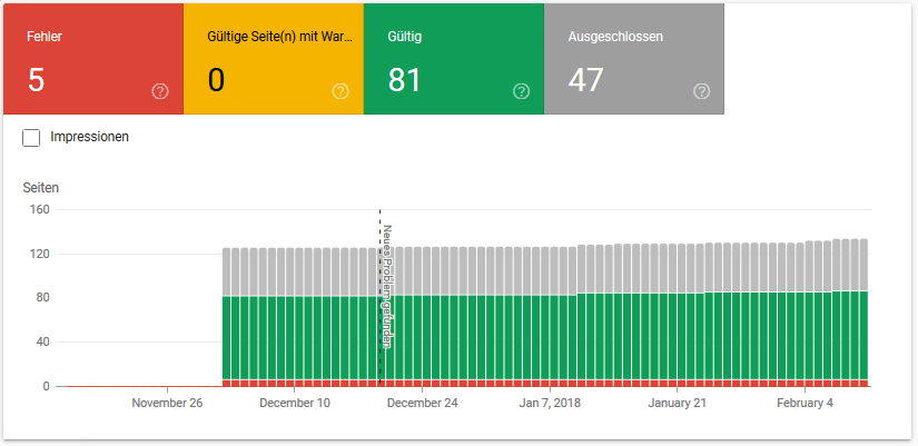 Indexierungsstatus