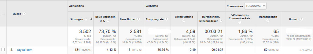 Paypal Referral erhält Conversions